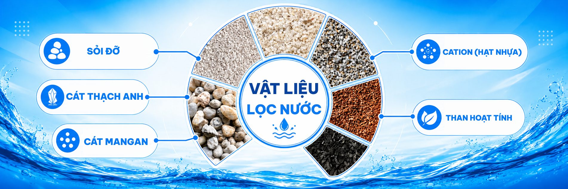 Vật liệu lọc nước